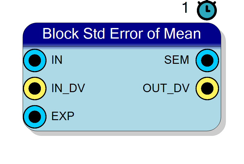 Block Preview