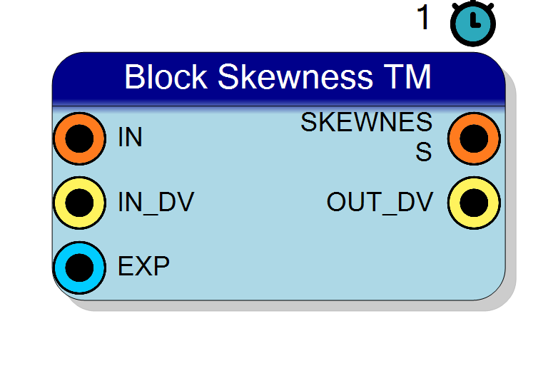 Block Preview