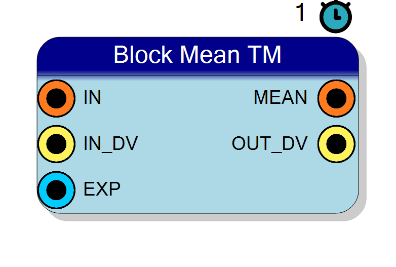Block Preview