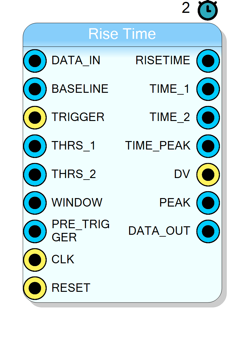 Block Preview