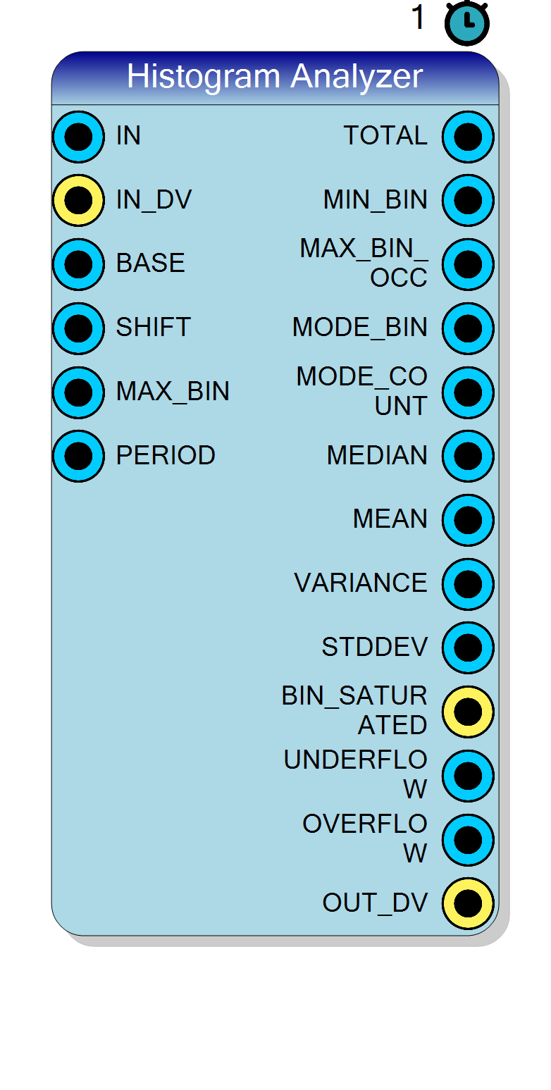 Block Preview