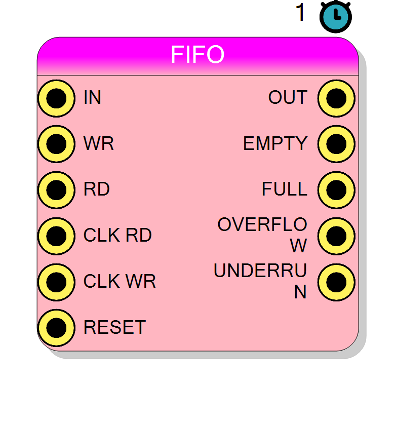 Block Preview