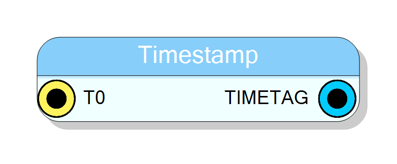 Block Preview
