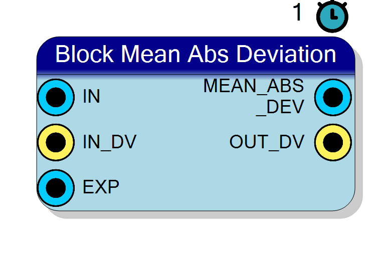 Block Preview