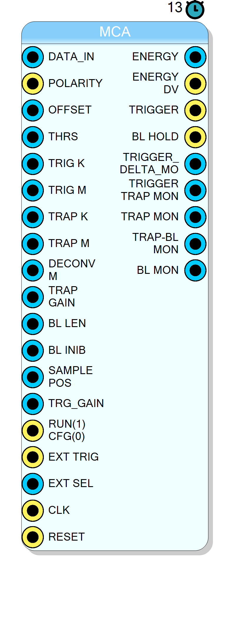 Block Preview