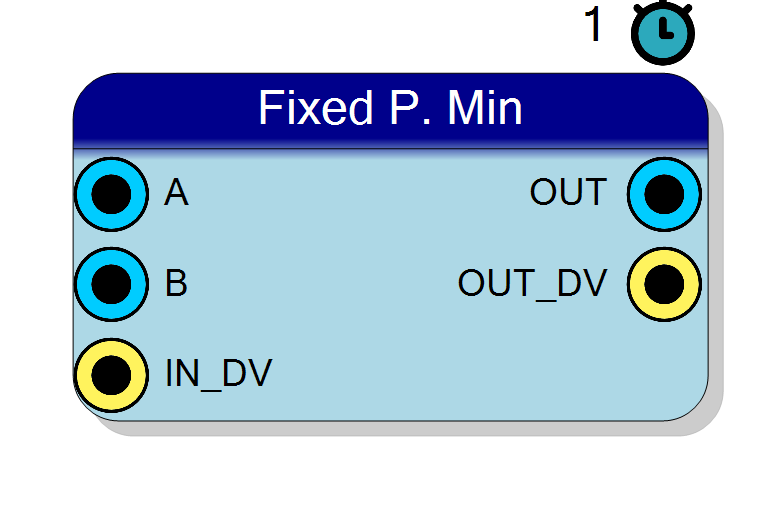 Block Preview