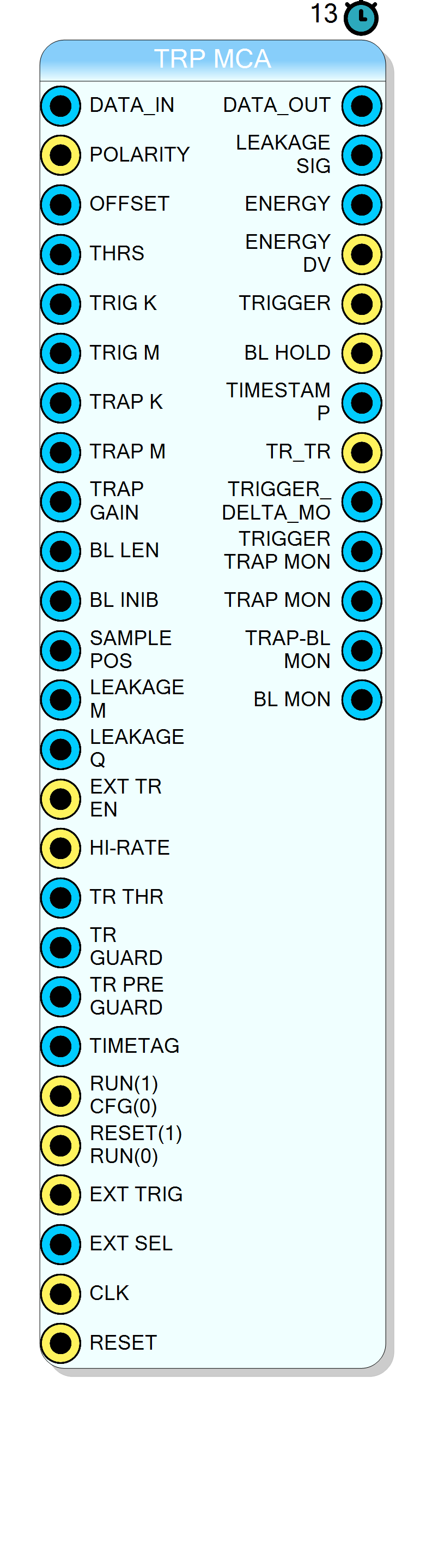 Block Preview