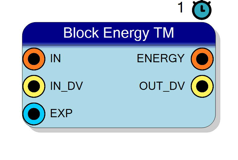 Block Preview