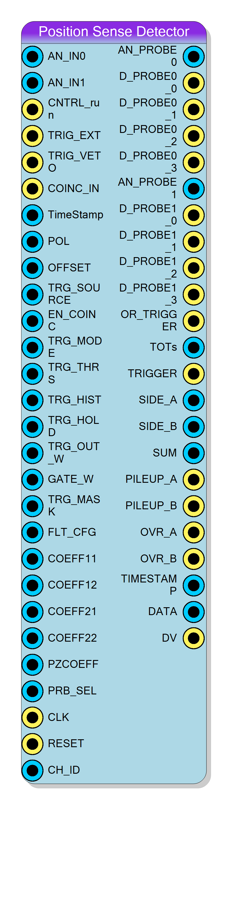Block Preview