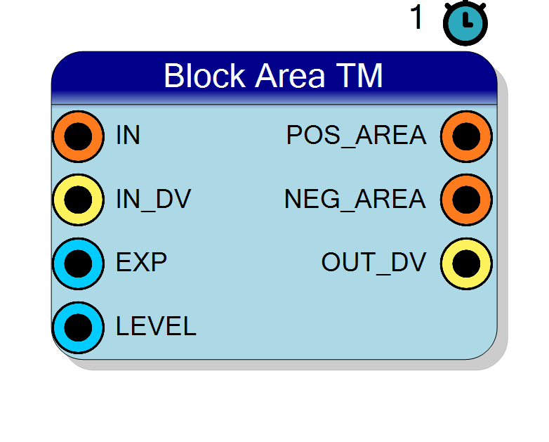 Block Preview