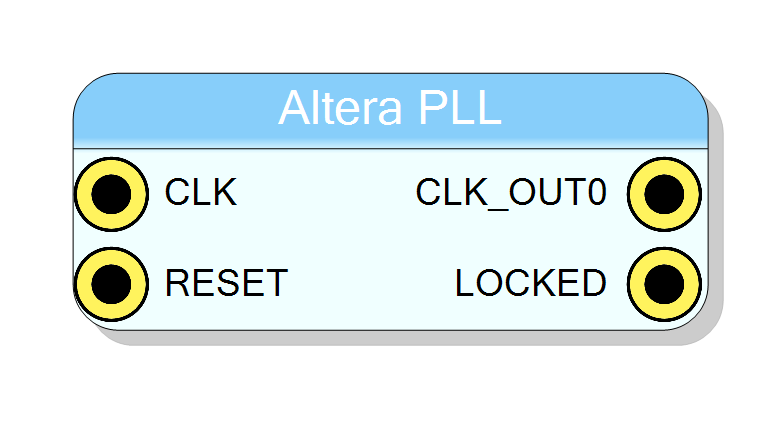 Block Preview