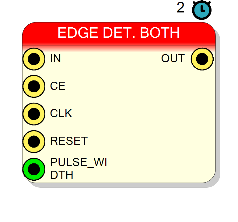 Block Preview