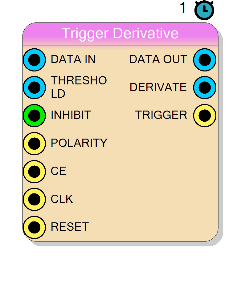 Block Preview