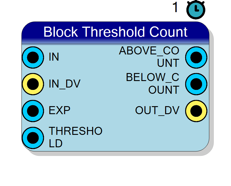 Block Preview