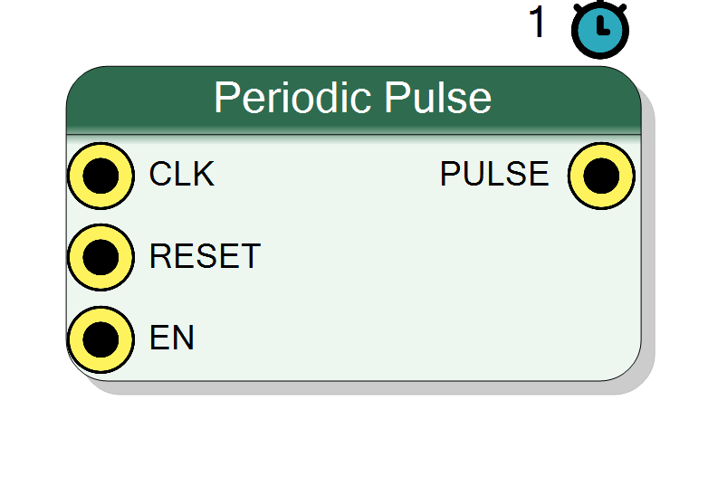Block Preview