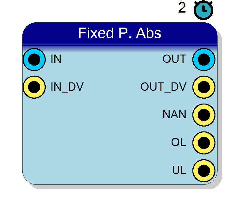 Block Preview