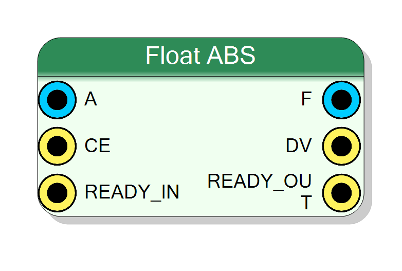 Block Preview