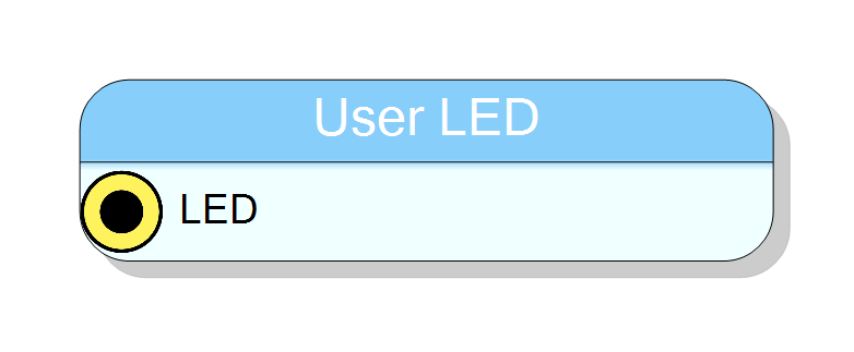 Block Preview