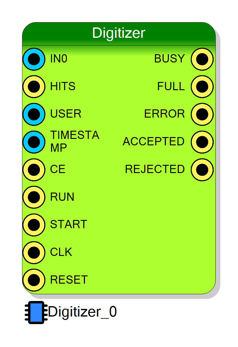 Block Preview