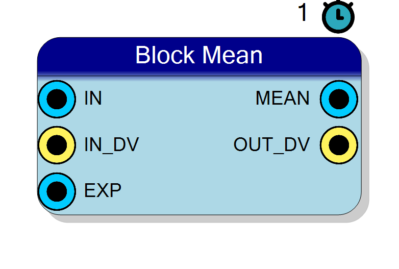 Block Preview