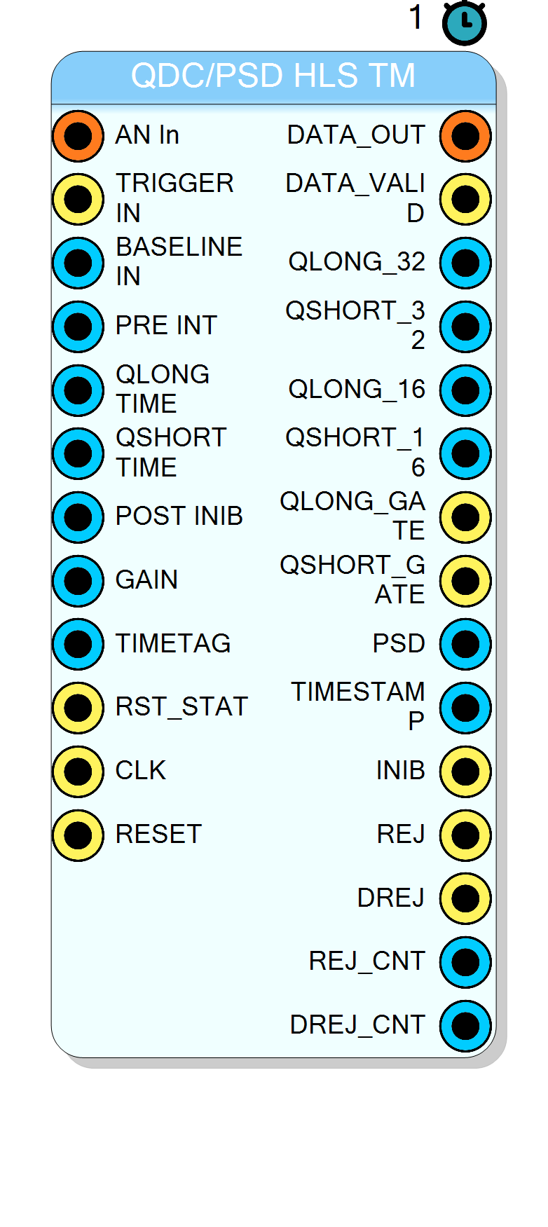Block Preview