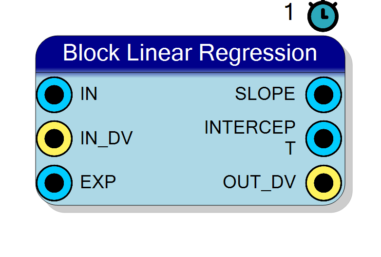 Block Preview