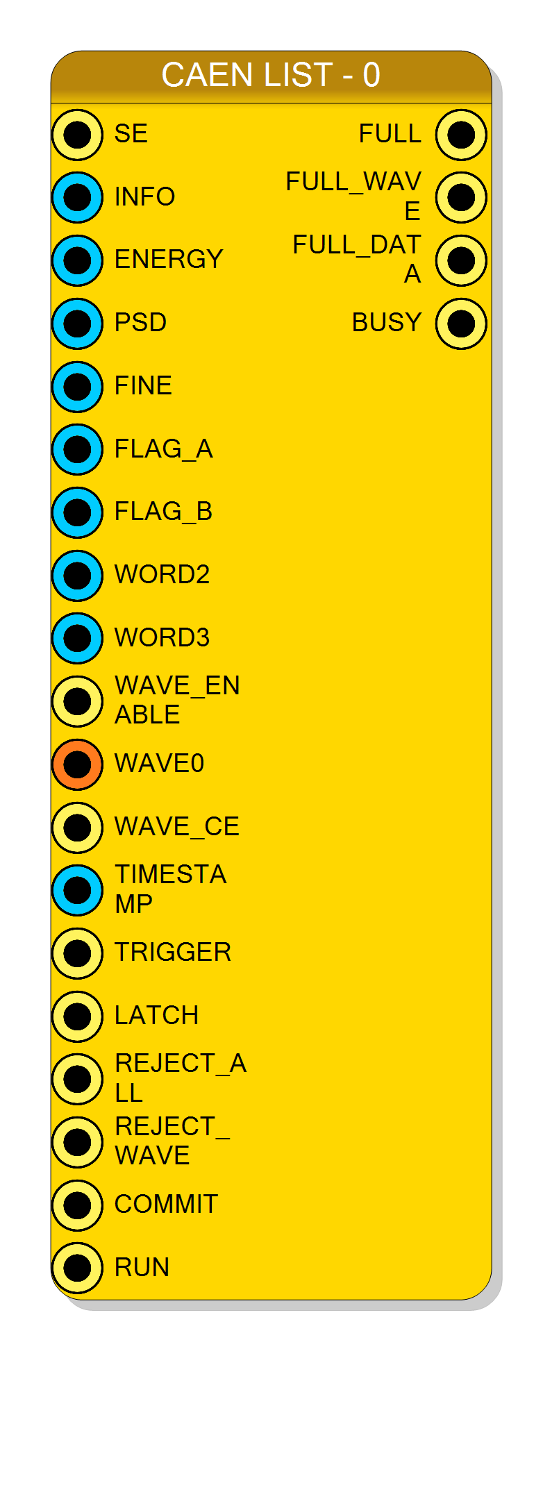Block Preview