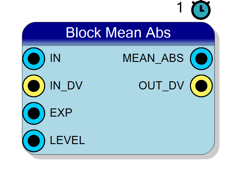 Block Preview