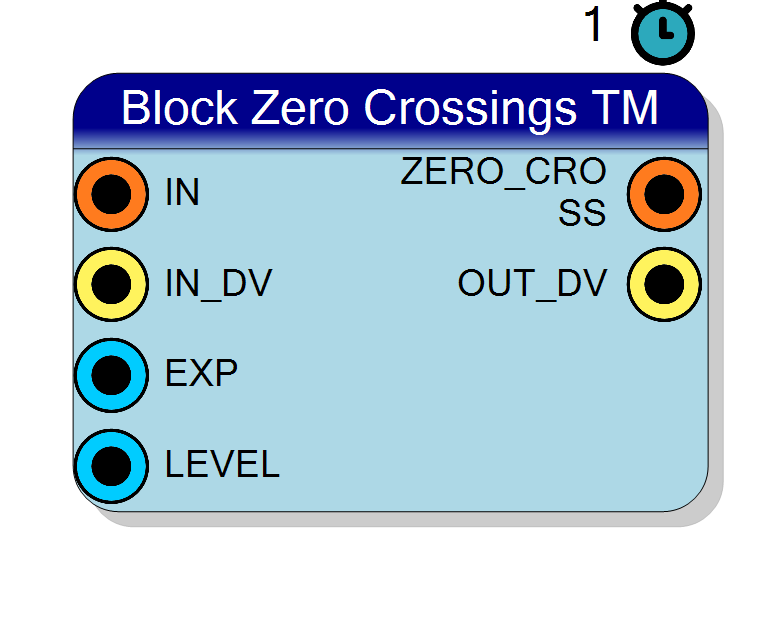 Block Preview