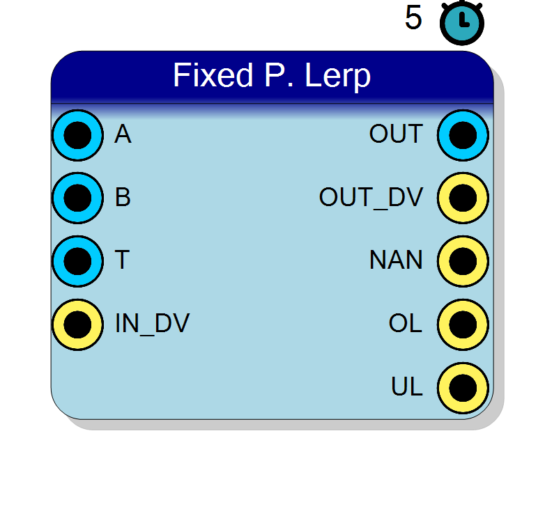 Block Preview