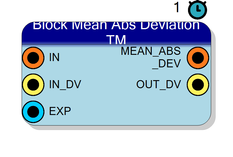 Block Preview