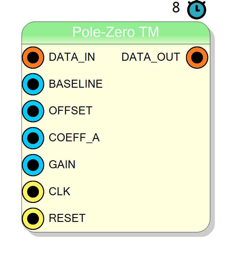 Block Preview
