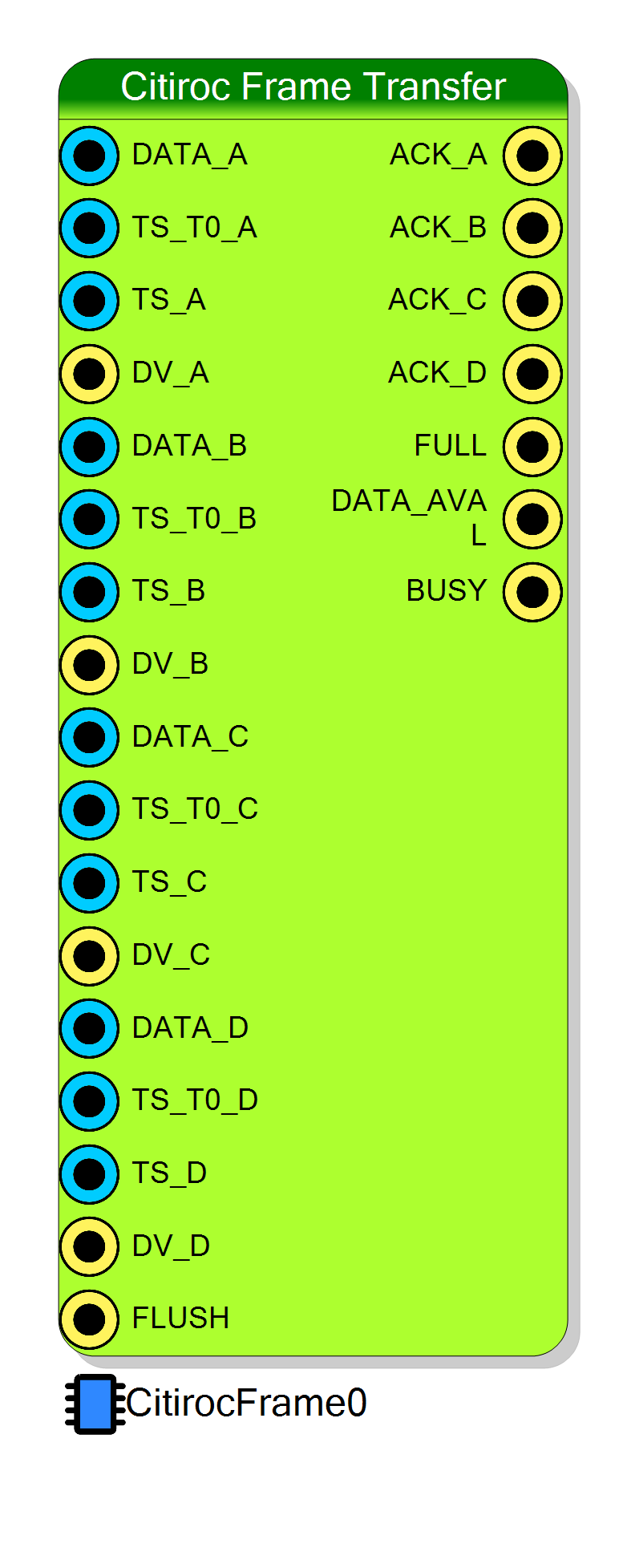 Block Preview
