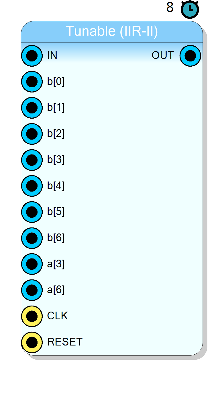 Block Preview