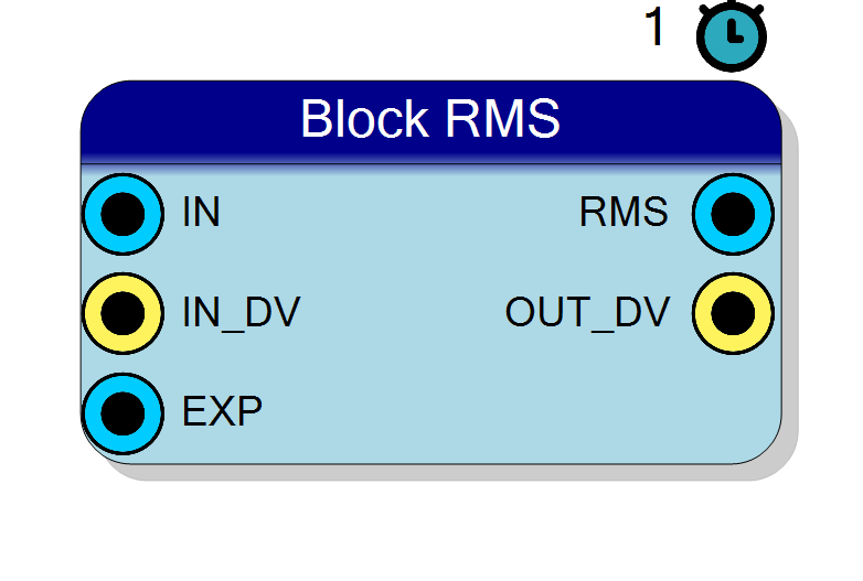 Block Preview