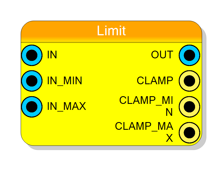 Block Preview