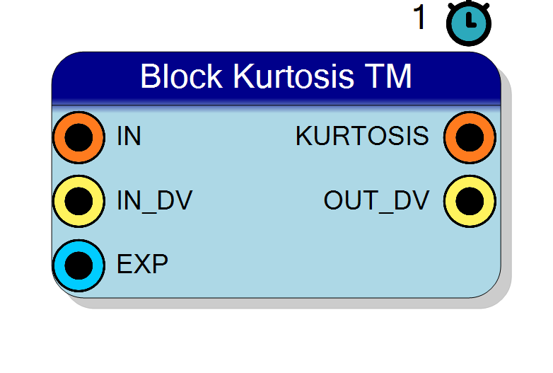 Block Preview