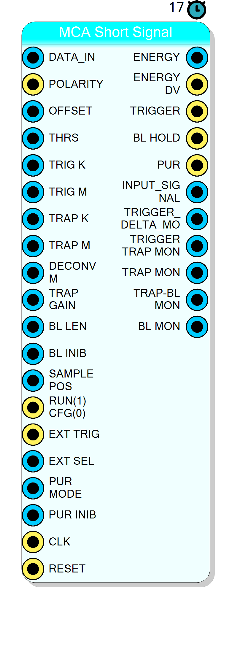 Block Preview
