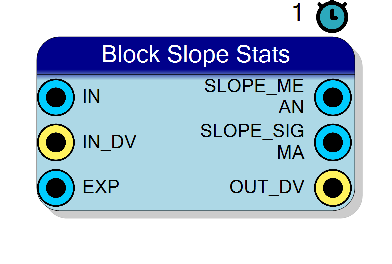 Block Preview