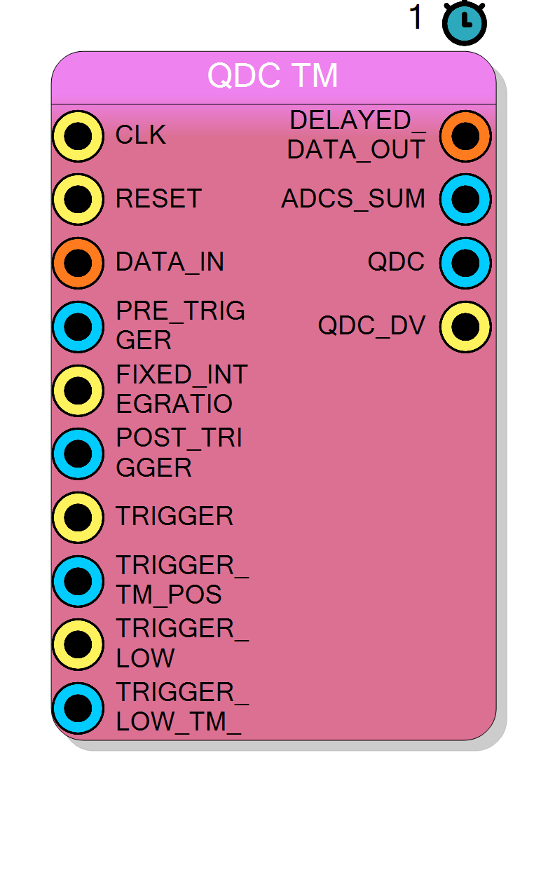 Block Preview