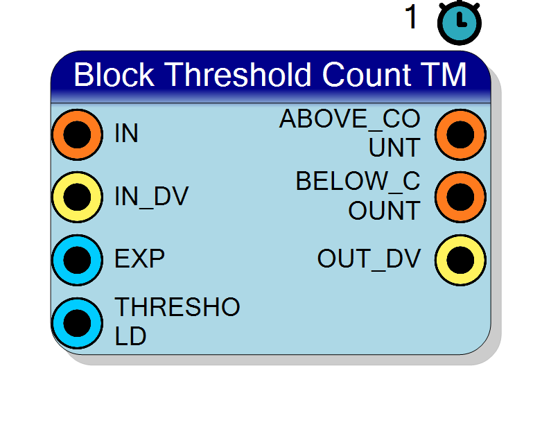 Block Preview