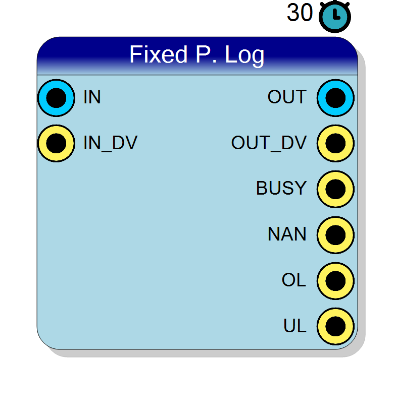 Block Preview