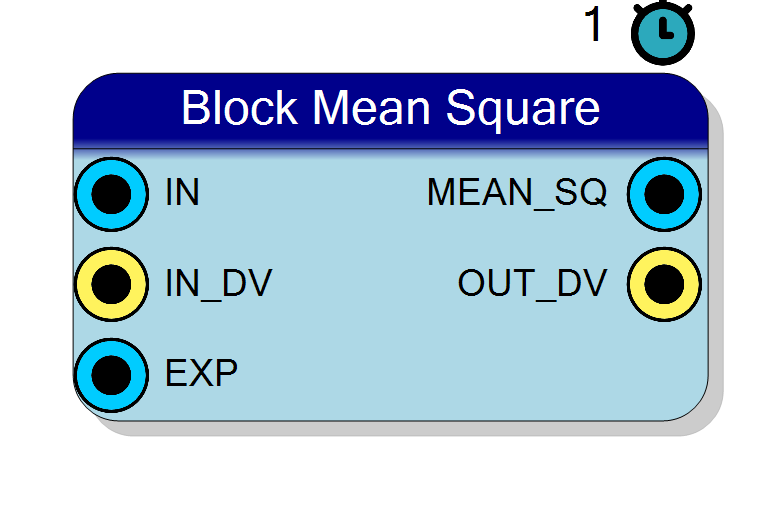 Block Preview
