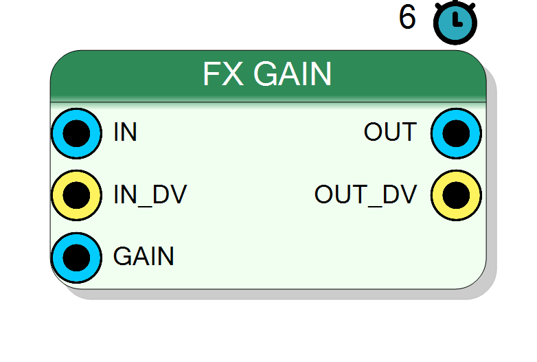 Block Preview