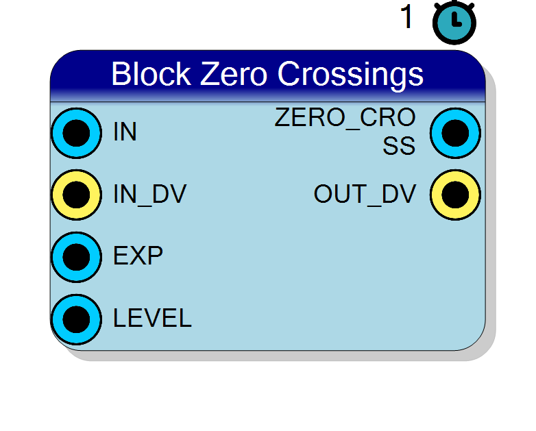 Block Preview