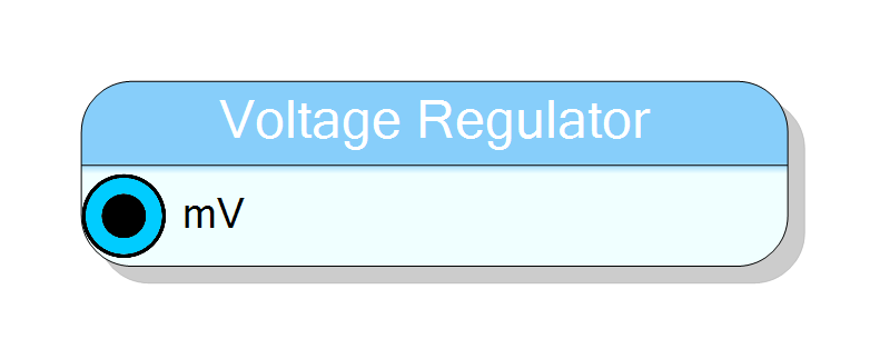Block Preview