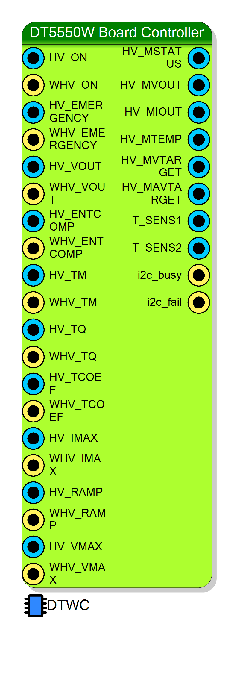 Block Preview