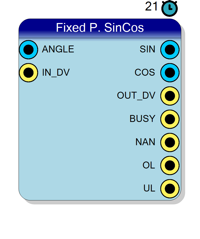 Block Preview