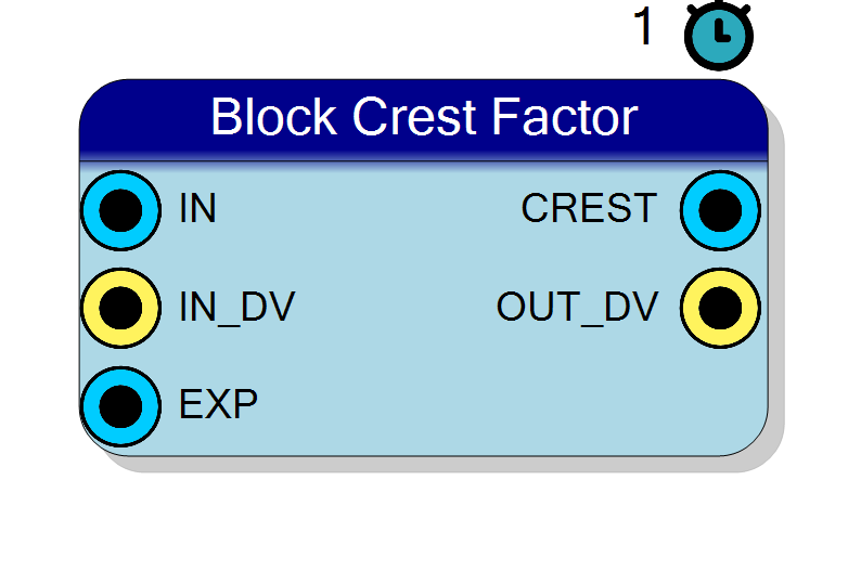 Block Preview