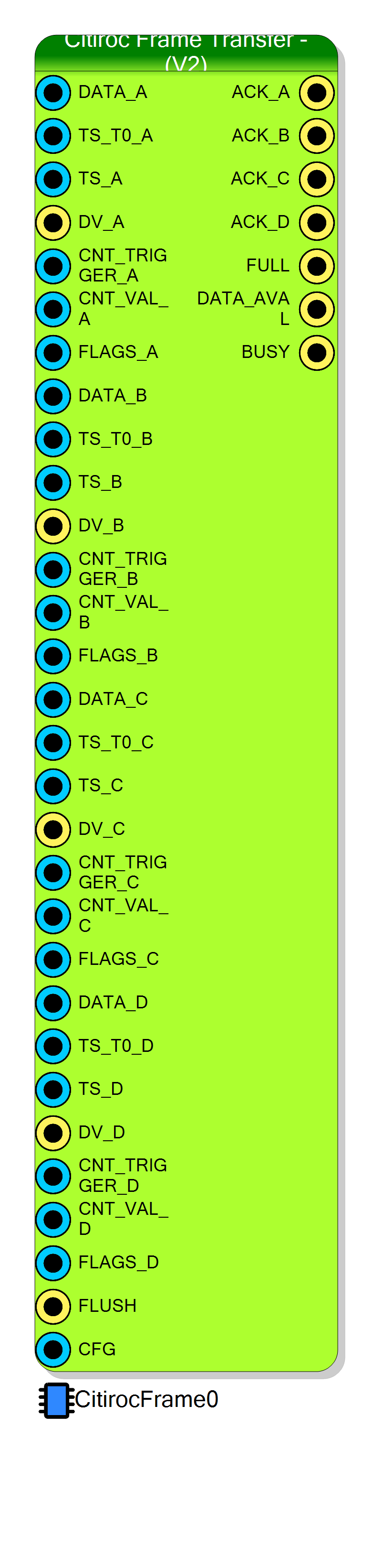 Block Preview